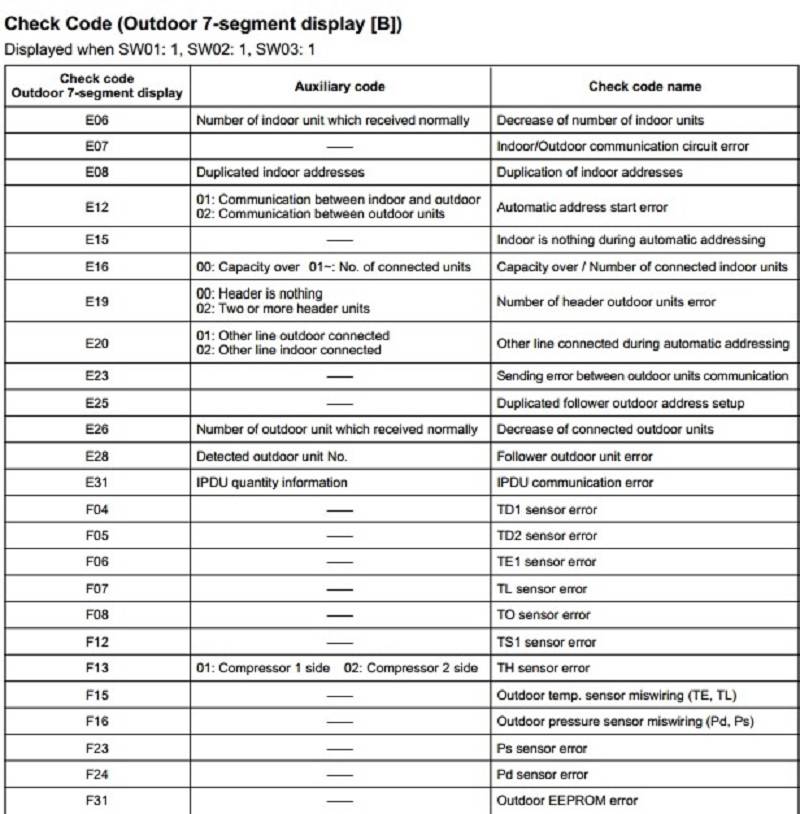Giải mã bảng mã lỗi Tivi LG qua đèn nguồn nhấp nháy