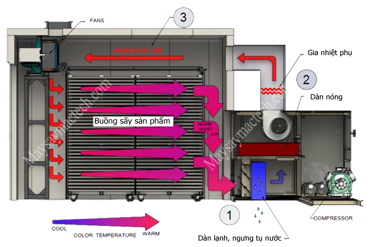 Bộ phận làm nóng (Heating Element) của máy sấy LG
