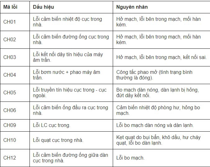 Kỹ thuật viên đang tiến hành sửa chữa máy giặt LG cửa ngang